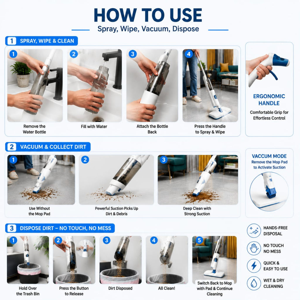 Spray Mop for the wet and dry floor cleaning